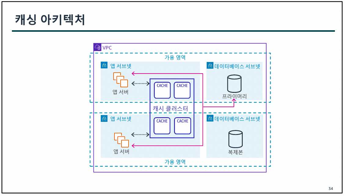 6. 데이터베이스 서비스-1689659820971.jpeg